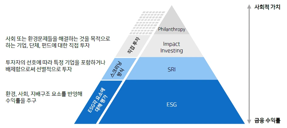 esg투자.PNG