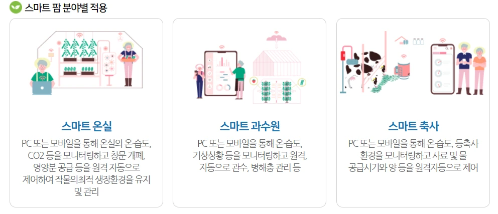 스마트팜.PNG