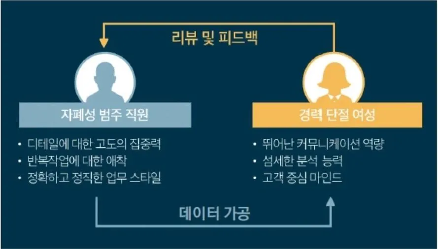 테스트웍스 검수 프로세스.JPG