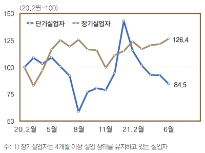 실업자 추이.PNG