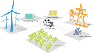 CleanSpark-Microgrid.png?w=300&h=172