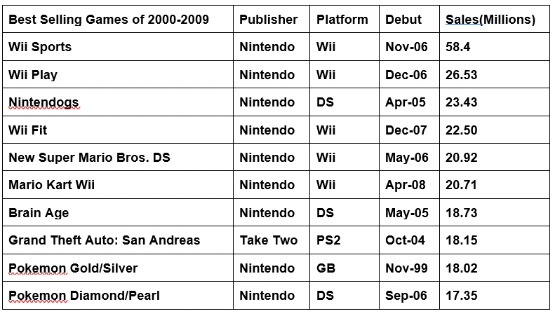 best selling games 0009.PNG