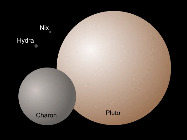 Plutonian_system_size.gif