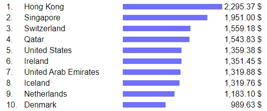 rent price ranking.PNG