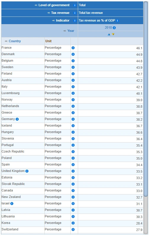 tax to gdp ratio.PNG