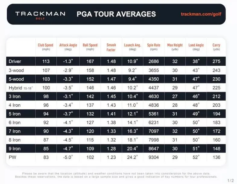 trackman_pga.JPG