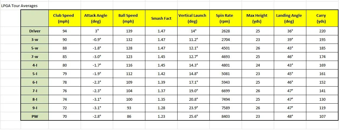 2012년 LPGA_avg.JPG