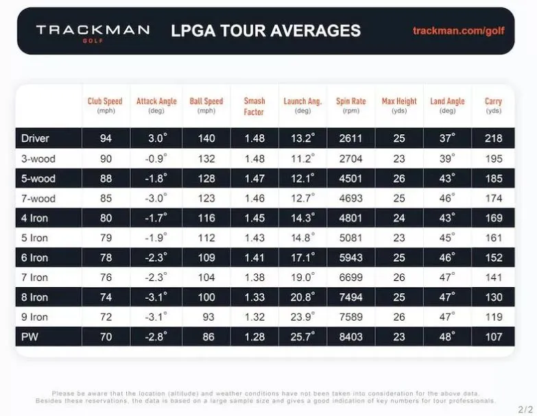 trackman_lpga.JPG