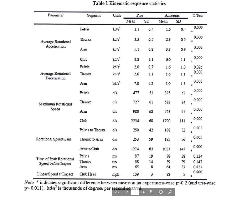 Table1_KinematicSequential.JPG