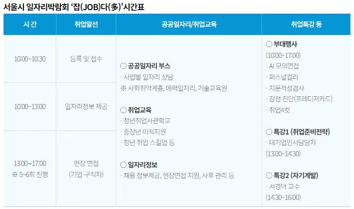 서울시 일자리박람회 잡다 시간표.JPG