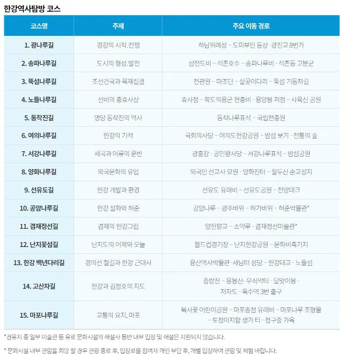 한강역사탐방 코스.JPG