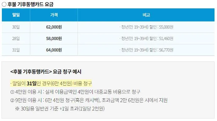 후불 기후동행카드 요금.JPG