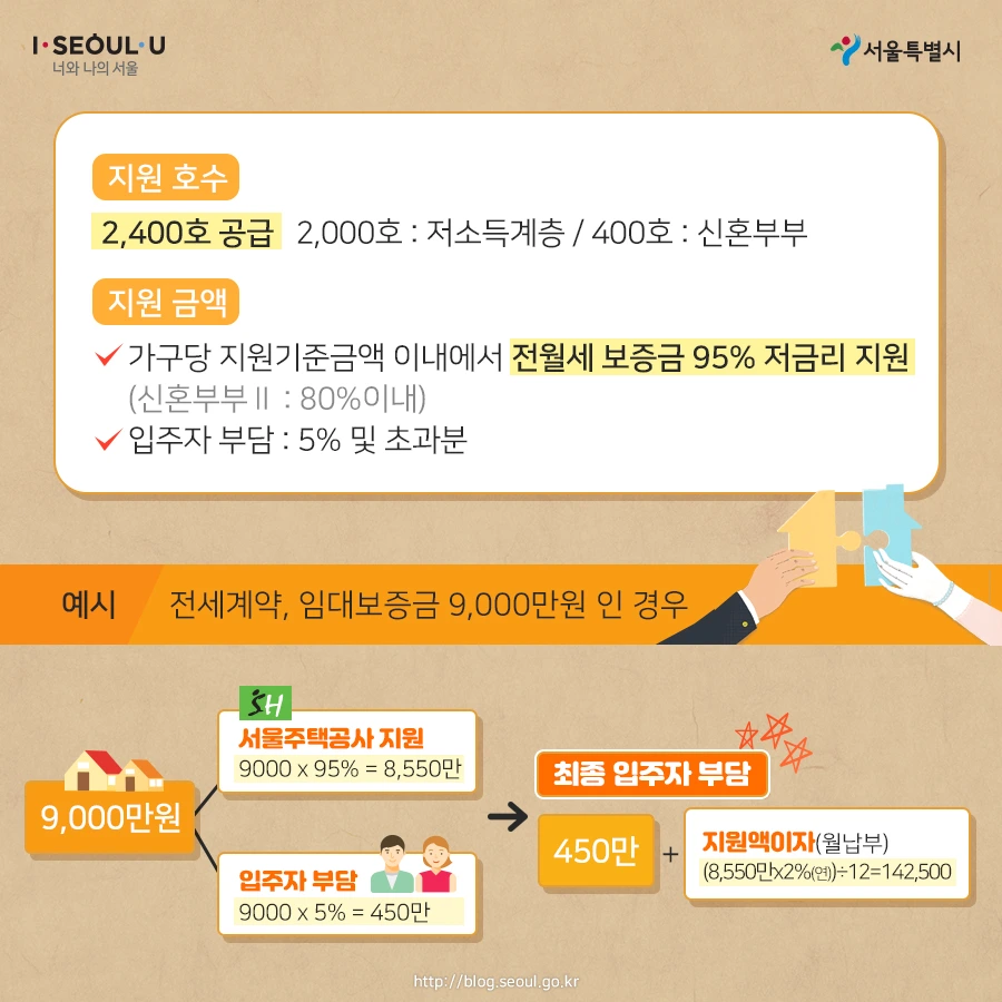 %EC%A0%84%EC%84%B8%EA%B8%88-%EC%A7%80%EC%9B%90%ED%98%95-%EA%B3%B5%EA%B3%B5%EC%A3%BC%ED%83%9D04.jpg?type=w966