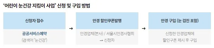 '어린이 눈건강 지킴이 사업' 신청 및 구입 방법.JPG