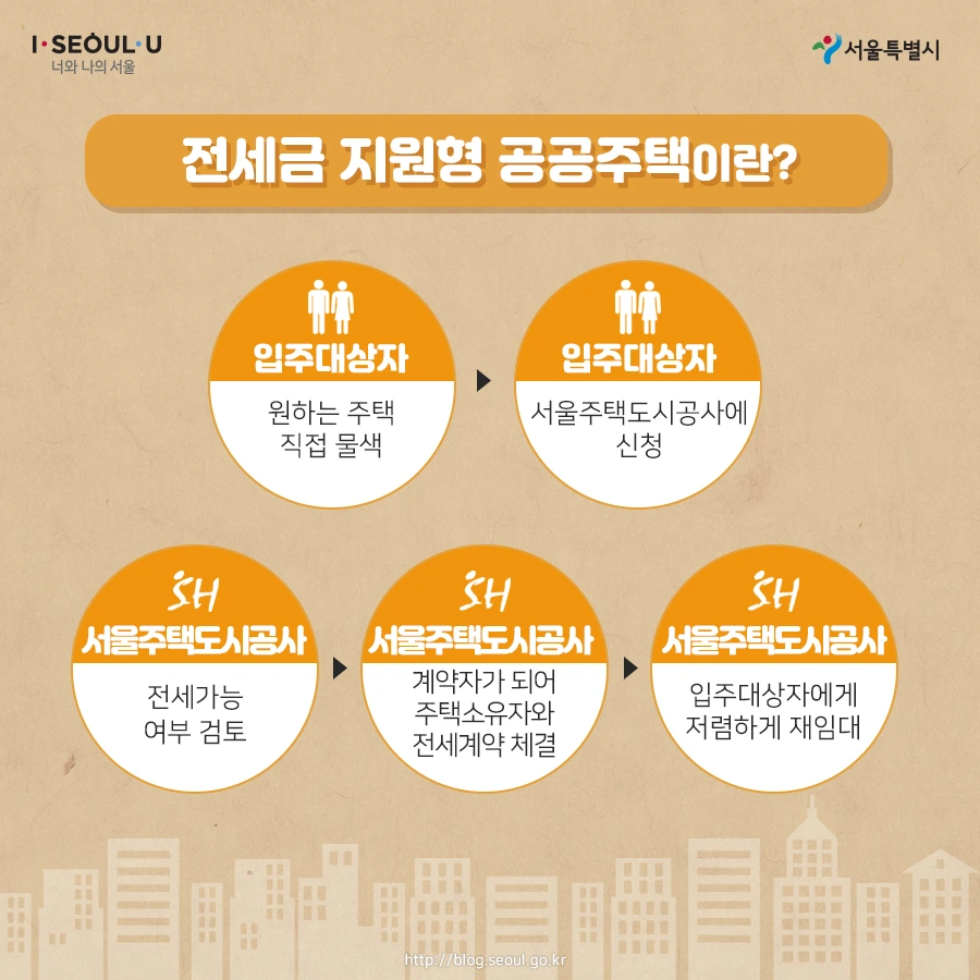 %EC%A0%84%EC%84%B8%EA%B8%88-%EC%A7%80%EC%9B%90%ED%98%95-%EA%B3%B5%EA%B3%B5%EC%A3%BC%ED%83%9D03.jpg?type=w966