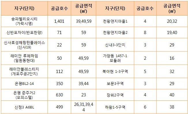 %ED%96%89%EB%B3%B5%EC%A3%BC%ED%83%9D1.PNG?type=w966