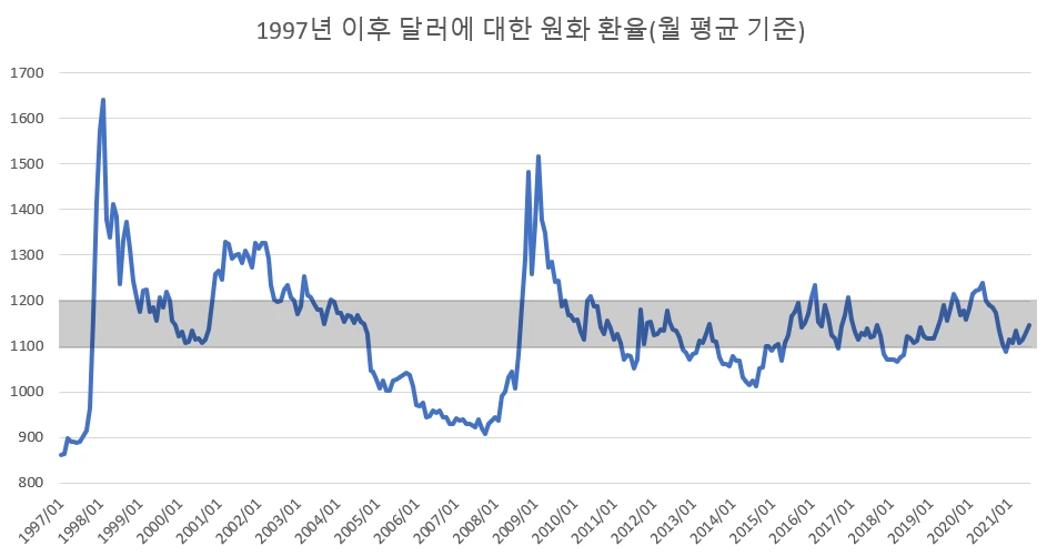 usd_krw_since_1997.PNG