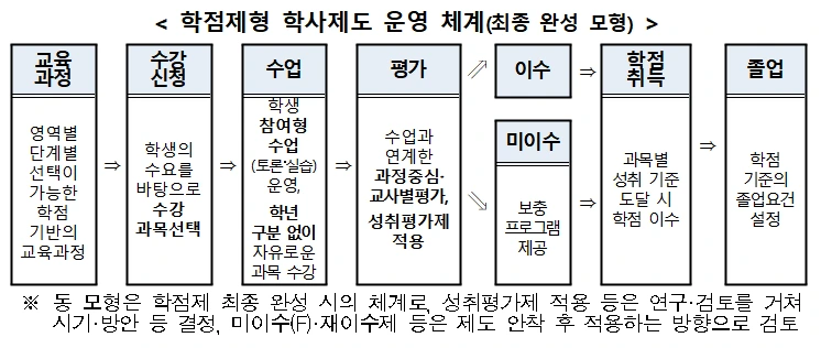 고교학점제 교육부 보도자료 1.PNG
