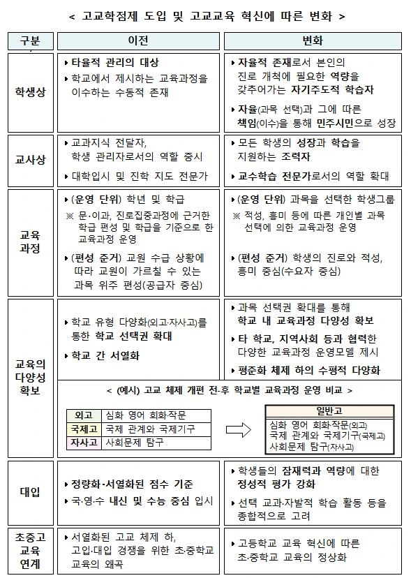고교학점제 교육부 보도자료 2.PNG