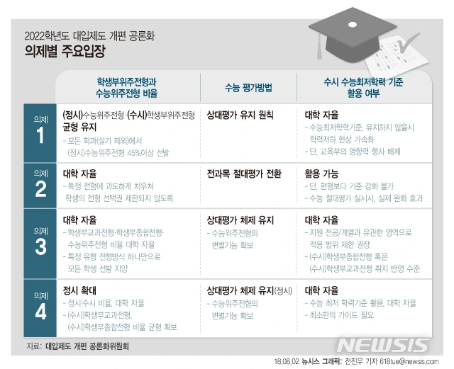 대입제도 개편 대입공론화위원회.PNG
