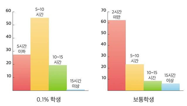 0.1%학생 표2.PNG
