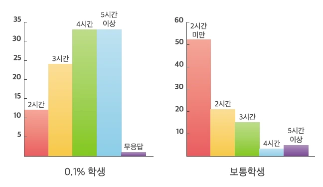 0.1%학생 표1.PNG