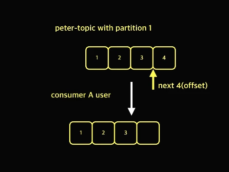 Consumer Group.004.jpeg