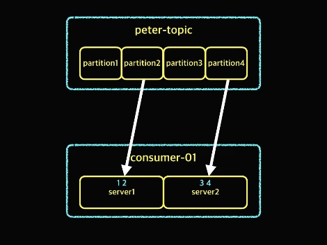 Consumer Group.012.jpeg