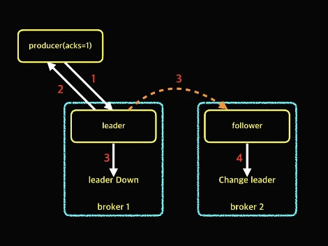 Producer Acks.004.jpeg