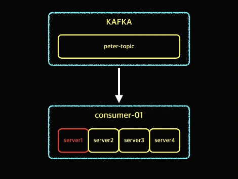 Consumer Group.003.jpeg