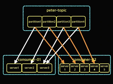 Consumer Group.014.jpeg