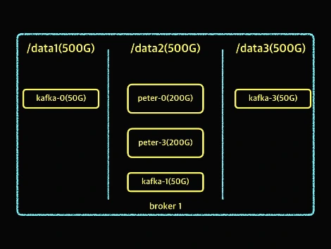 data directory.005.jpeg