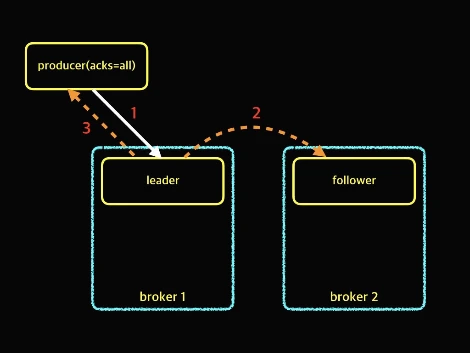 Producer Acks.006.jpeg