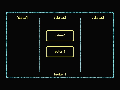 data directory.004.jpeg