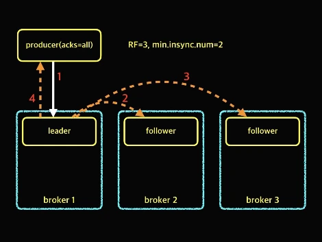 Producer Acks.012.jpeg