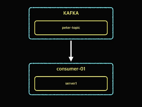 Consumer Group.002.jpeg