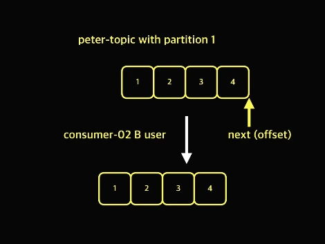 Consumer Group.007.jpeg