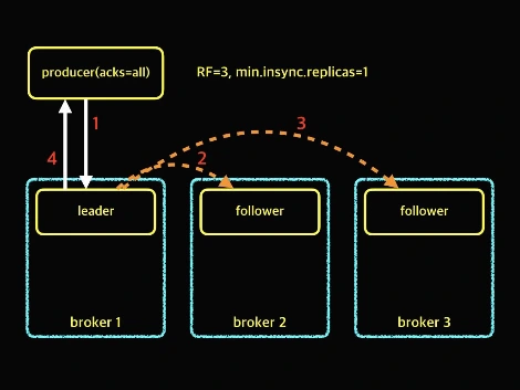 Producer Acks.010.jpeg