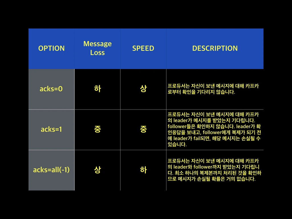 Producer Acks.001.jpeg