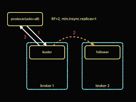 Producer Acks.008.jpeg