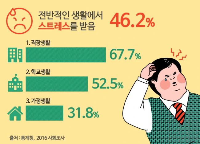 %EC%8A%A4%ED%8A%B8%EB%A0%88%EC%8A%A4_%ED%86%B5%EA%B3%84.jpg?type=w1