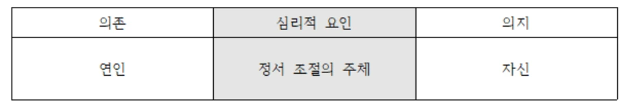 의존과 의지의 차이.PNG