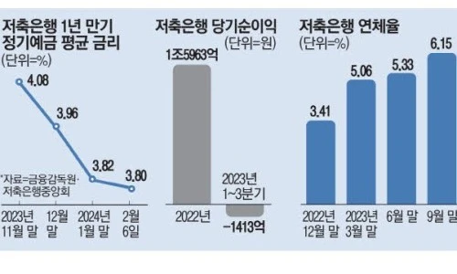 ?src=%22https%3A%2F%2Fimgnews.pstatic.net%2Fimage%2F009%2F2024%2F02%2F06%2F0005255579_001_20240206200001026.jpg%3Ftype%3Dw800%22&type=ff500_300