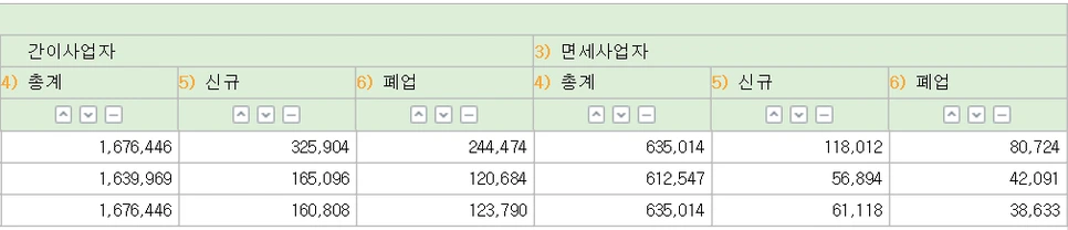 %EC%82%AC%EC%97%85%EC%9E%90%ED%98%84%ED%99%A93.png?type=w966