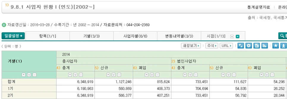 %EC%82%AC%EC%97%85%EC%9E%90%ED%98%84%ED%99%A91.png?type=w966