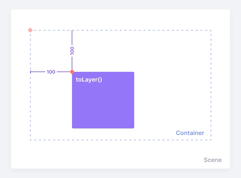 970b839f99291a7122f524e6b19cac09e478e2f6-810x600.png?type=w1200