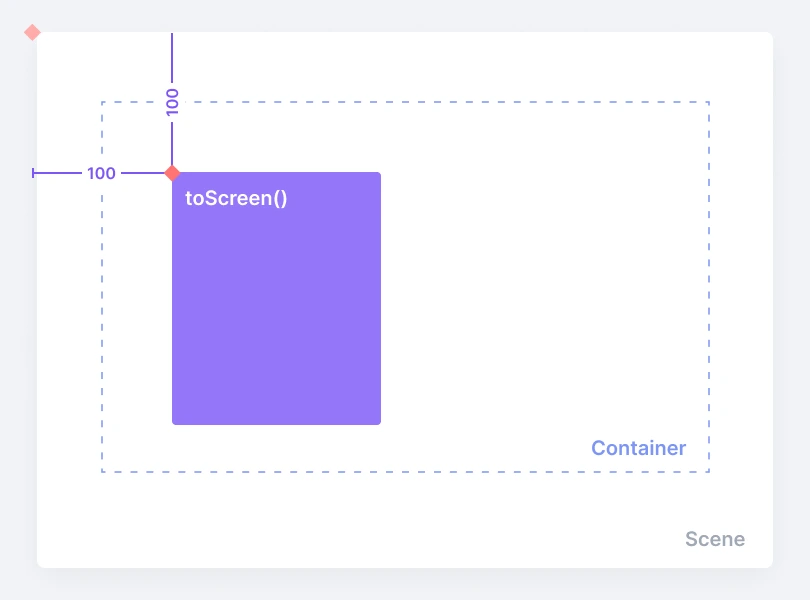 5ee2a0c3fda0487ad7a102e0c97e4b16ffe0d178-810x600.png?type=w1200