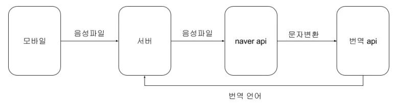 %EA%BE%B8%EB%AF%B8%EA%B8%B0_%EC%8A%A4%EB%A7%88%ED%8A%B8%ED%8F%B0_%EC%9D%8C%EC%84%B1_%EB%B2%88%EC%97%AD.jpg?type=w773