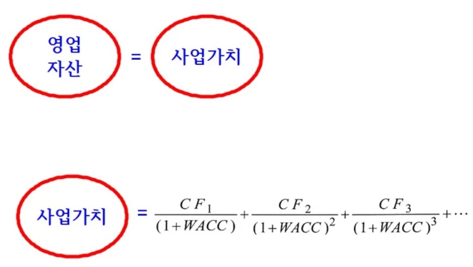 %EA%B8%B0%EC%97%85%EA%B0%80%EC%B9%98%EA%B5%AC%ED%95%98%EA%B8%B03.jpg?type=w1