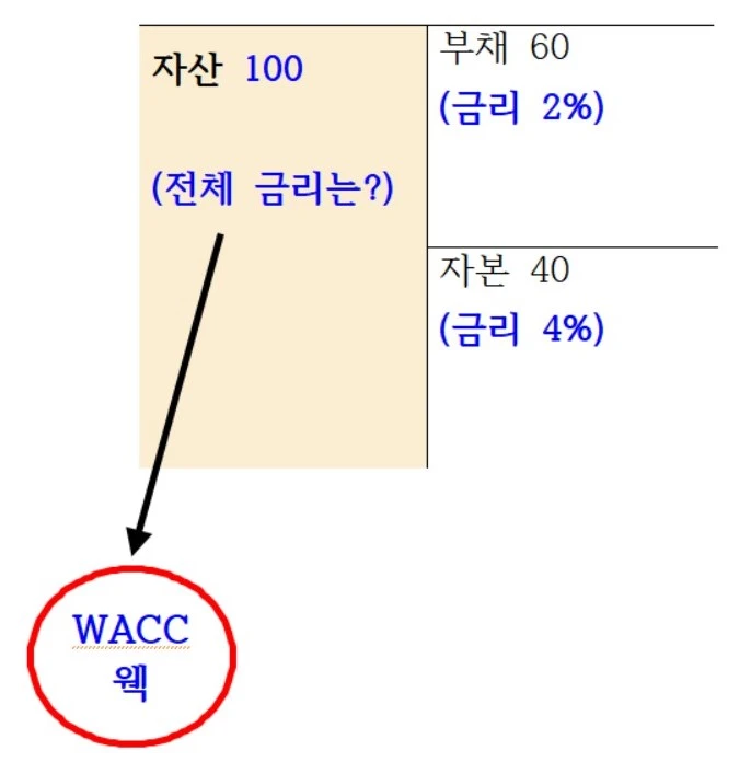 WACC.jpg?type=w1